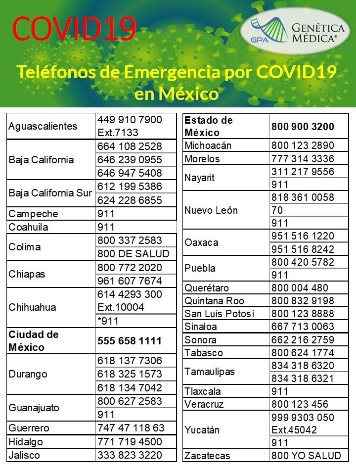 Teléfonos de Emergencia por COVID19 en México GPA 2020