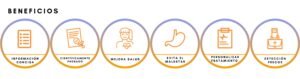 beneficios del gluten test